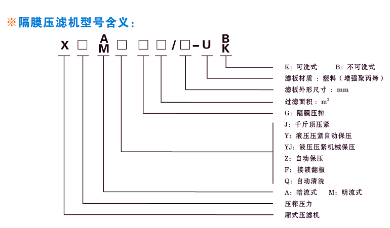 隔膜压滤机标识含义.png