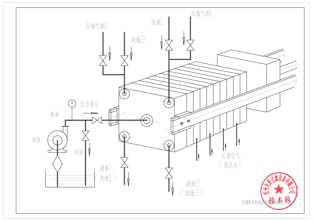 XAG-K型压滤机管道连接示意图.jpg